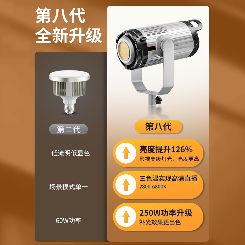 250W yüksek güçlü dolgu ışığı, - Photography Lighting Definition incelemesi ve fiyatı